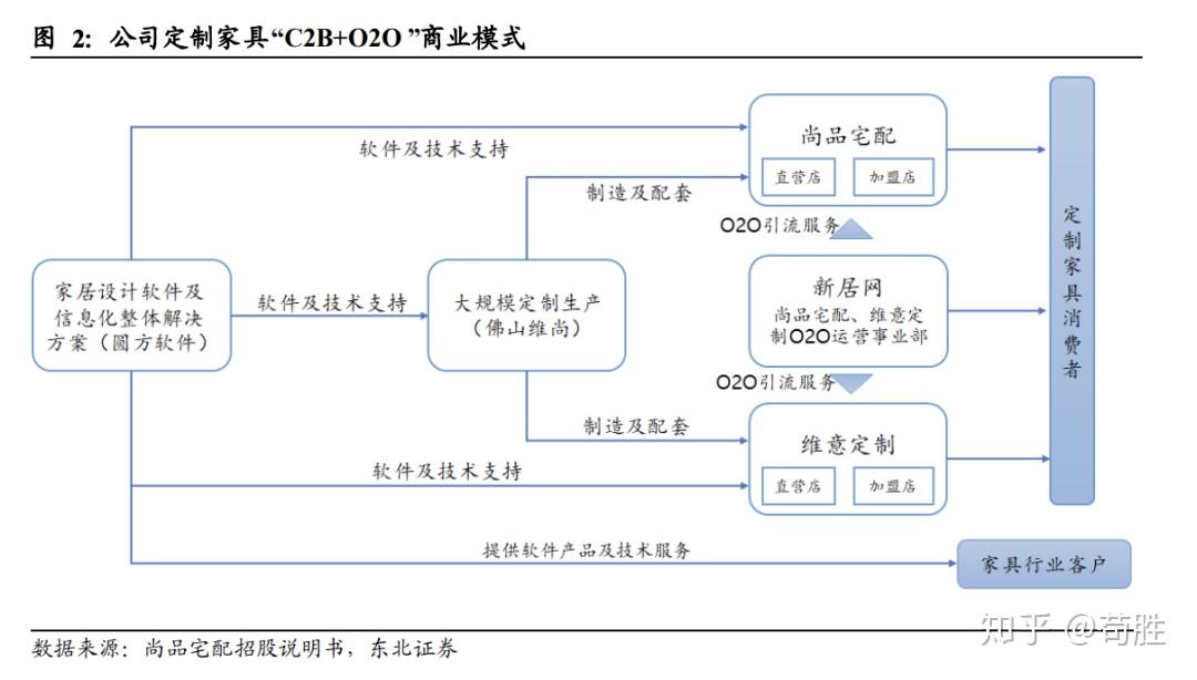 佛山软件定制