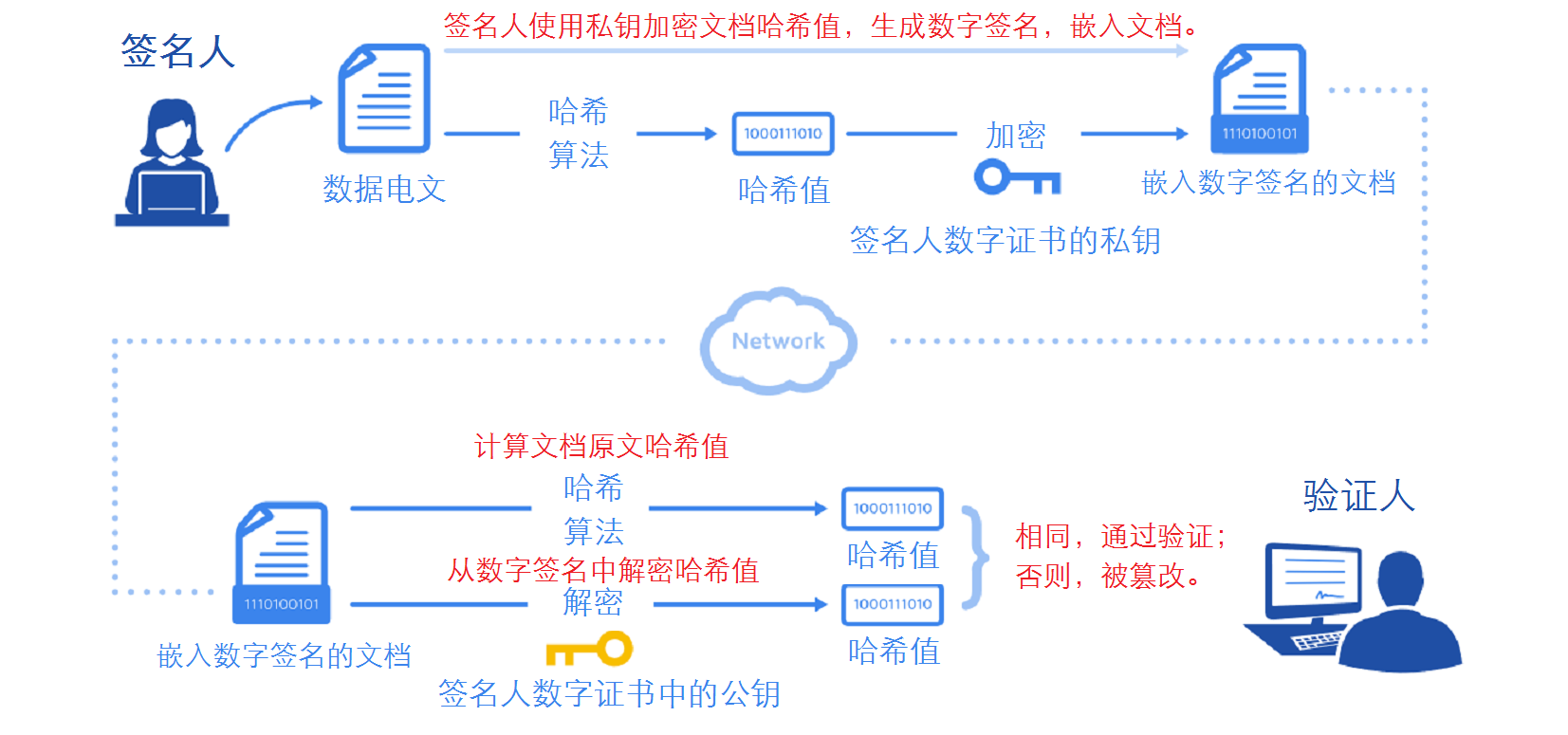 哈希游戏平台哈希未来