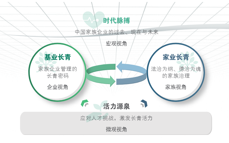 【BCG】中国家族企业研究报告:中国家族企业的东方智慧与长青之道 - 知乎