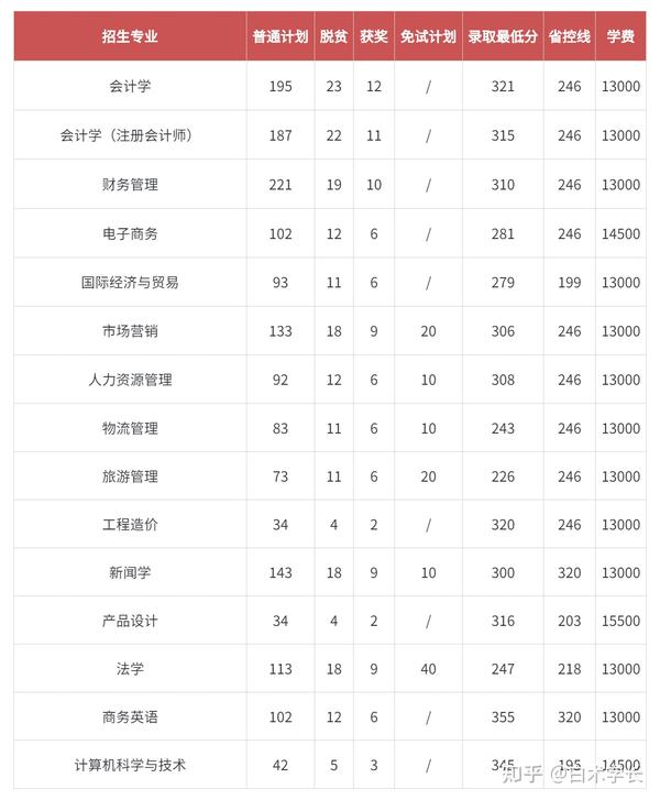 江西十大垃圾中专学院_江西垃圾专科学校有哪些_江西十大垃圾专科学校