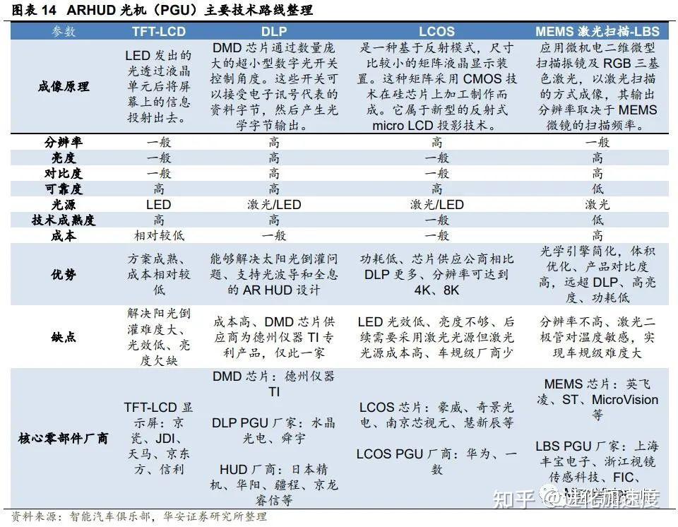 AR- HUD光波导产业技术解析,衍射光波导成主流 - 知乎