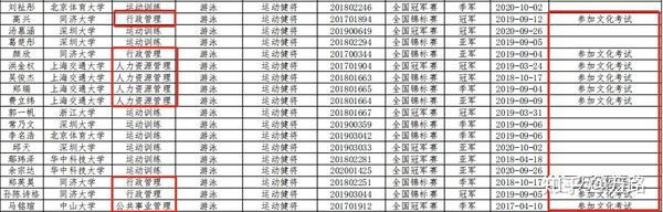 北体特长生2021招生分数线_北体体育特长生分数线_体育特长生多少分可以上北体