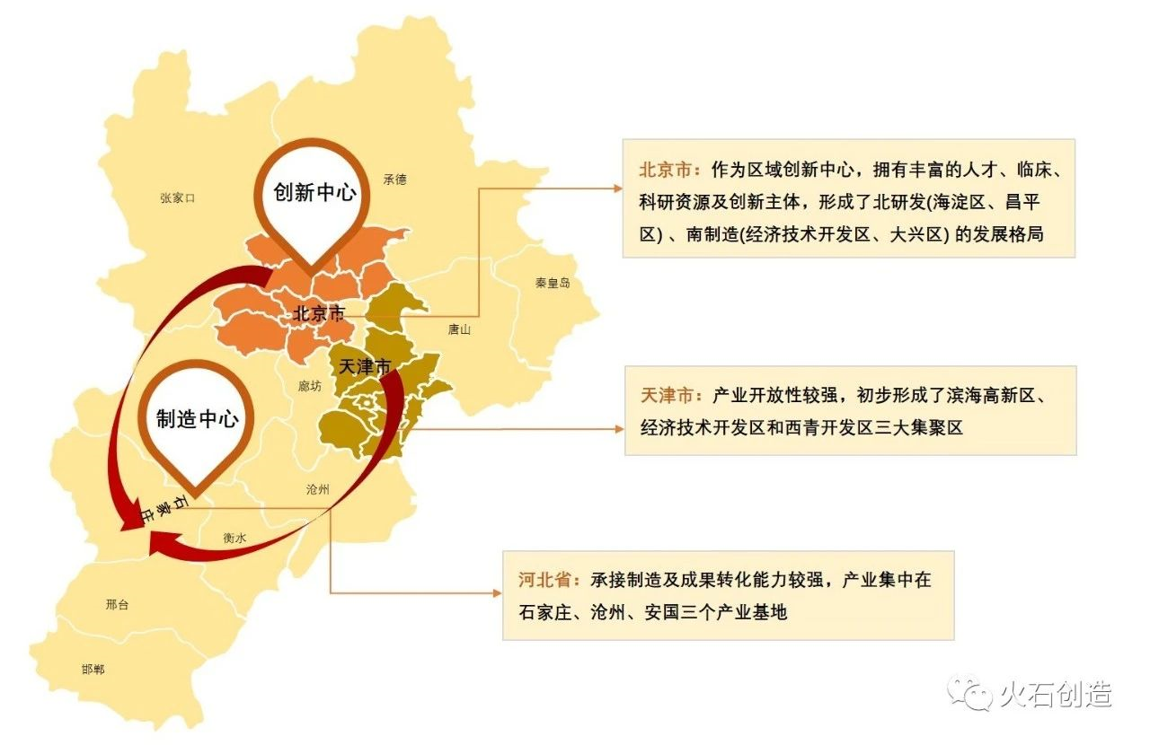 三个产业基地,为积极承接京津及其他国内外知名企业生物医药产业转移