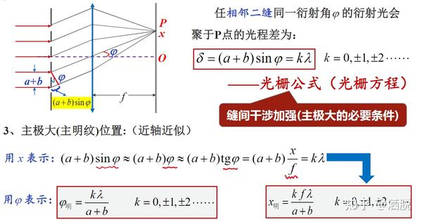 杨氏实验 光程与光程差 薄膜干涉 单缝衍射 衍射光栅 - 知乎
