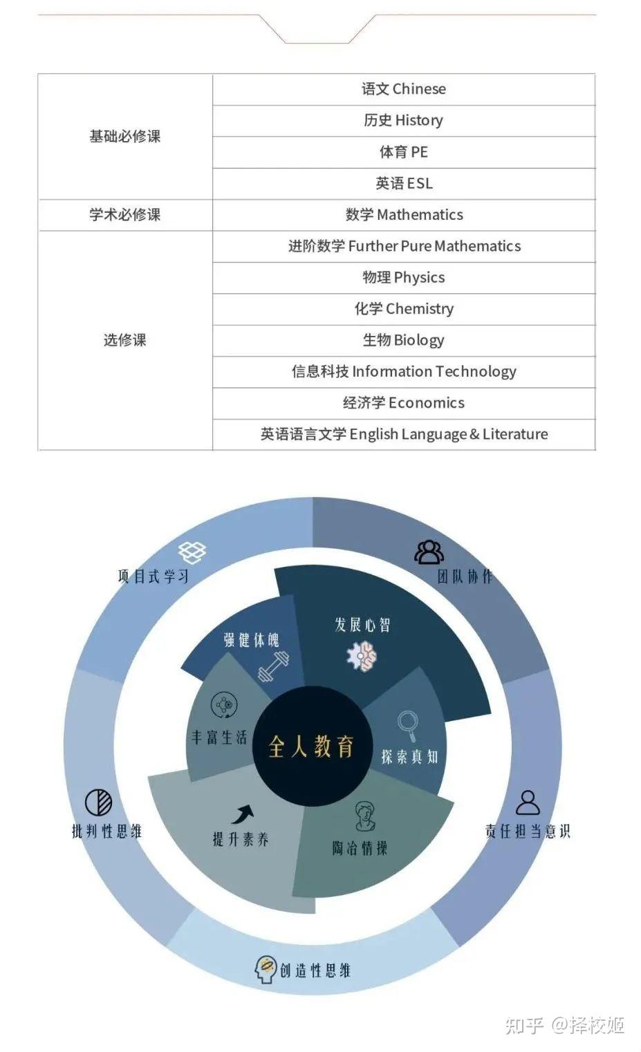 民办南模国际高中好不好,怎么样? - 知乎
