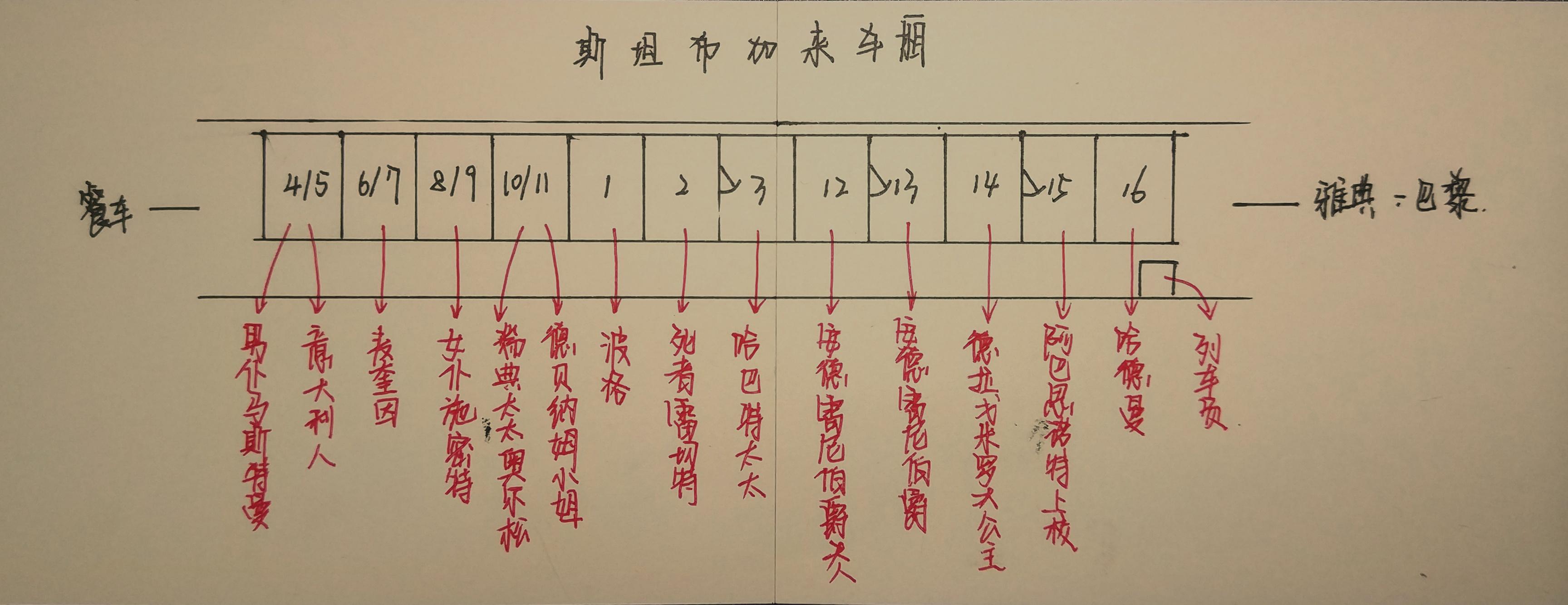 东方快车谋杀案图解图片