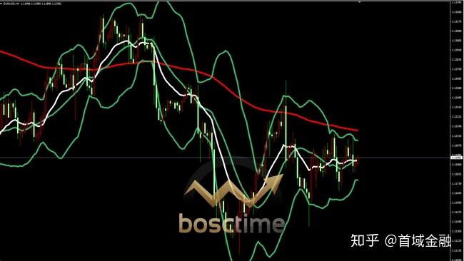 首域金融早評59黃金外匯走勢分析黃金怎麼操作