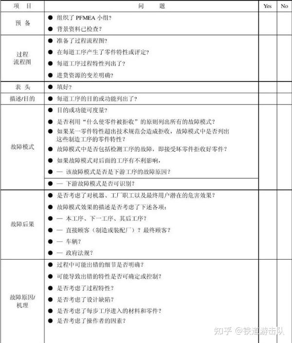干货:FEMA的认识与制定 - 知乎