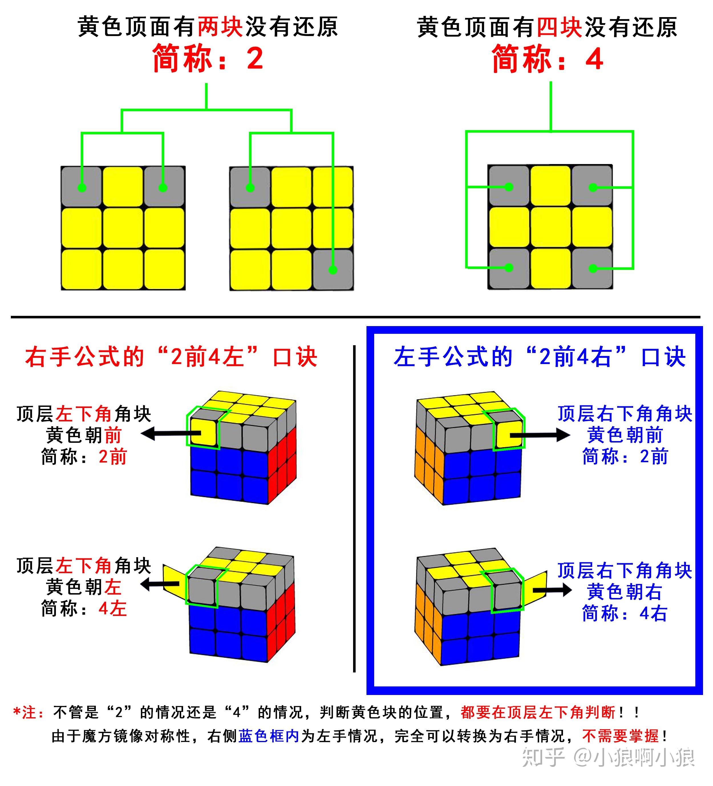 【初级篇】(六)最简单的三阶魔方入门教程——顶面还原 - 知乎