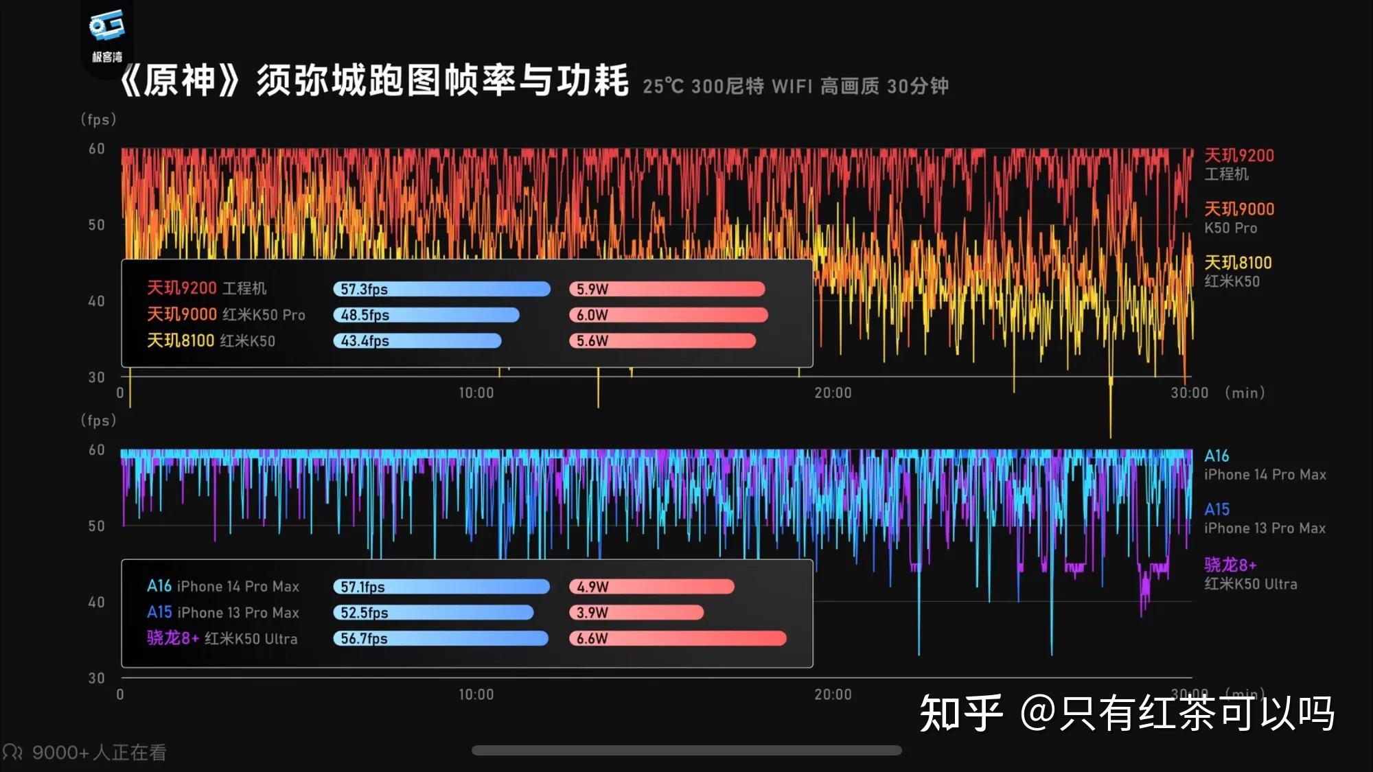 读完便懂!对比上代天玑9000处理器,实测天玑9200提升多大插图1010 读完便懂!对比上代天玑9000处理器,实测天玑9200提升多大插图1010
