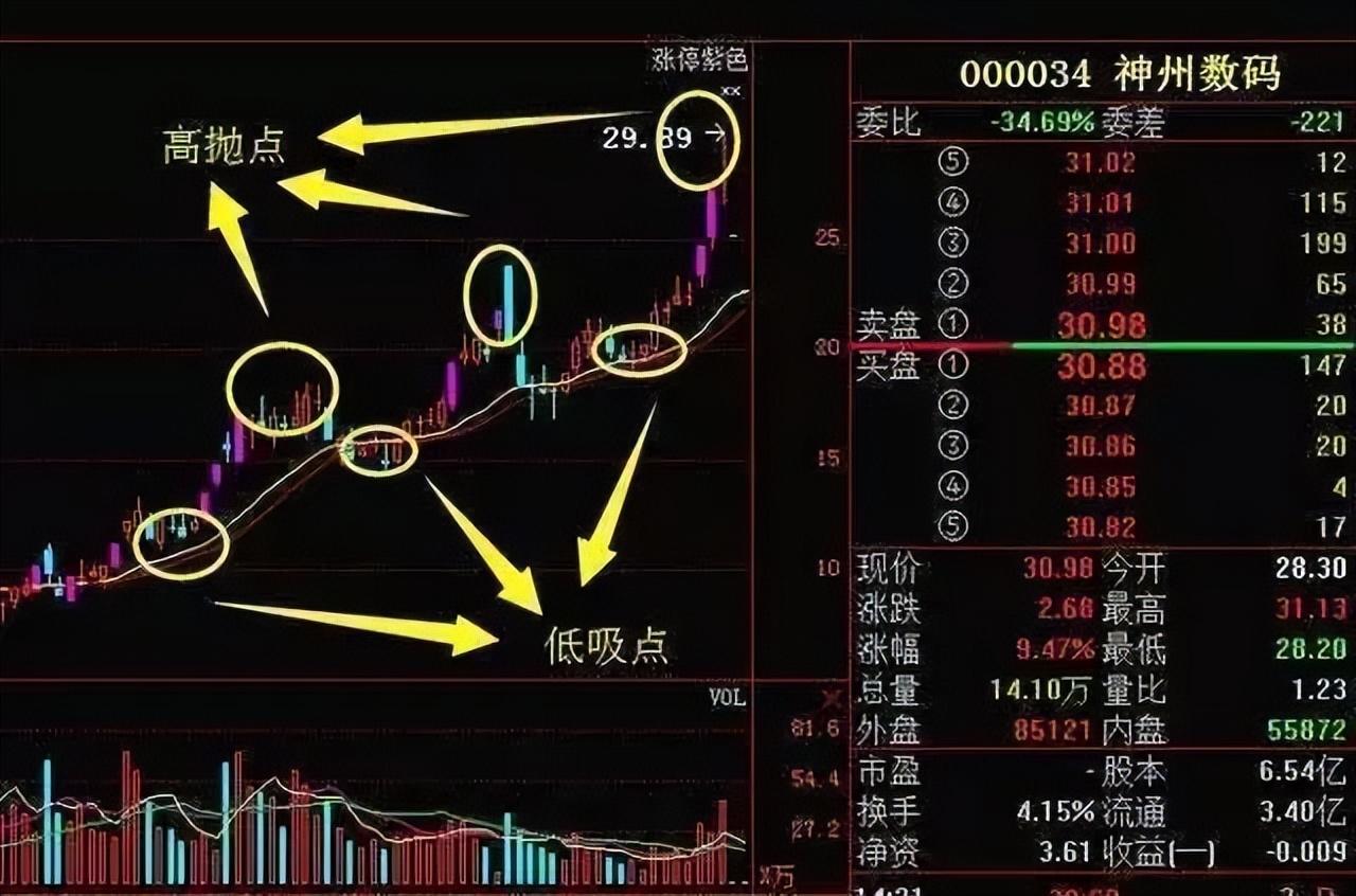 为什么有的股民总是在股票下跌时候买入？这是我见过最透彻的文章 - 知乎