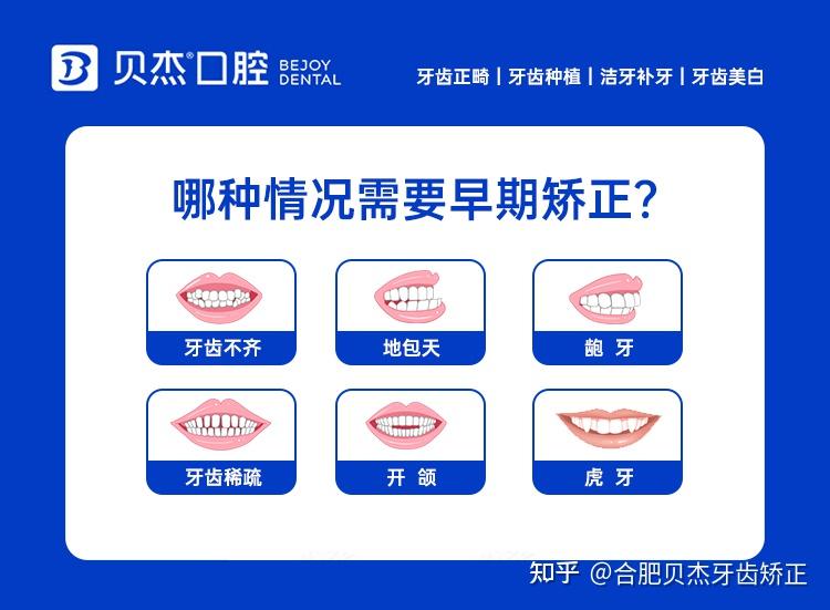 牙齿矫正的最佳黄金年龄~ - 知乎