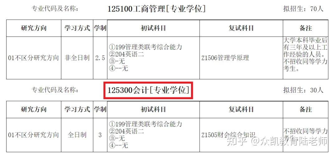 安徽会计网上报名入口_2024年安徽会计网上报名系统_安徽会计报名时间2021年