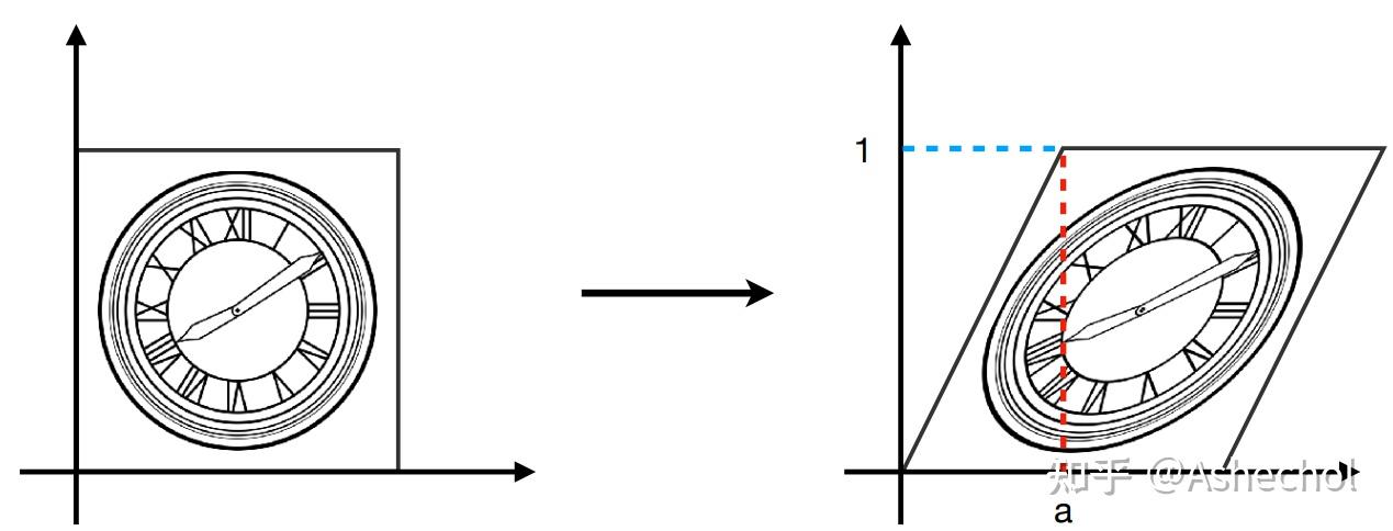 计算机图形学笔记(1)：变换 - 知乎
