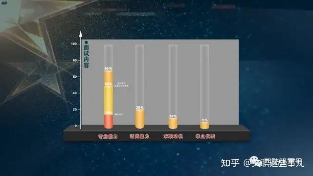 360权重解读=360度评估权重怎么设置