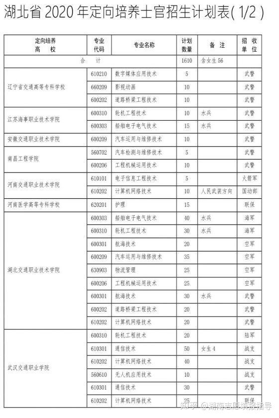 武汉交通职业学院175人(含女士官4人),武汉船舶职业技术学院220人