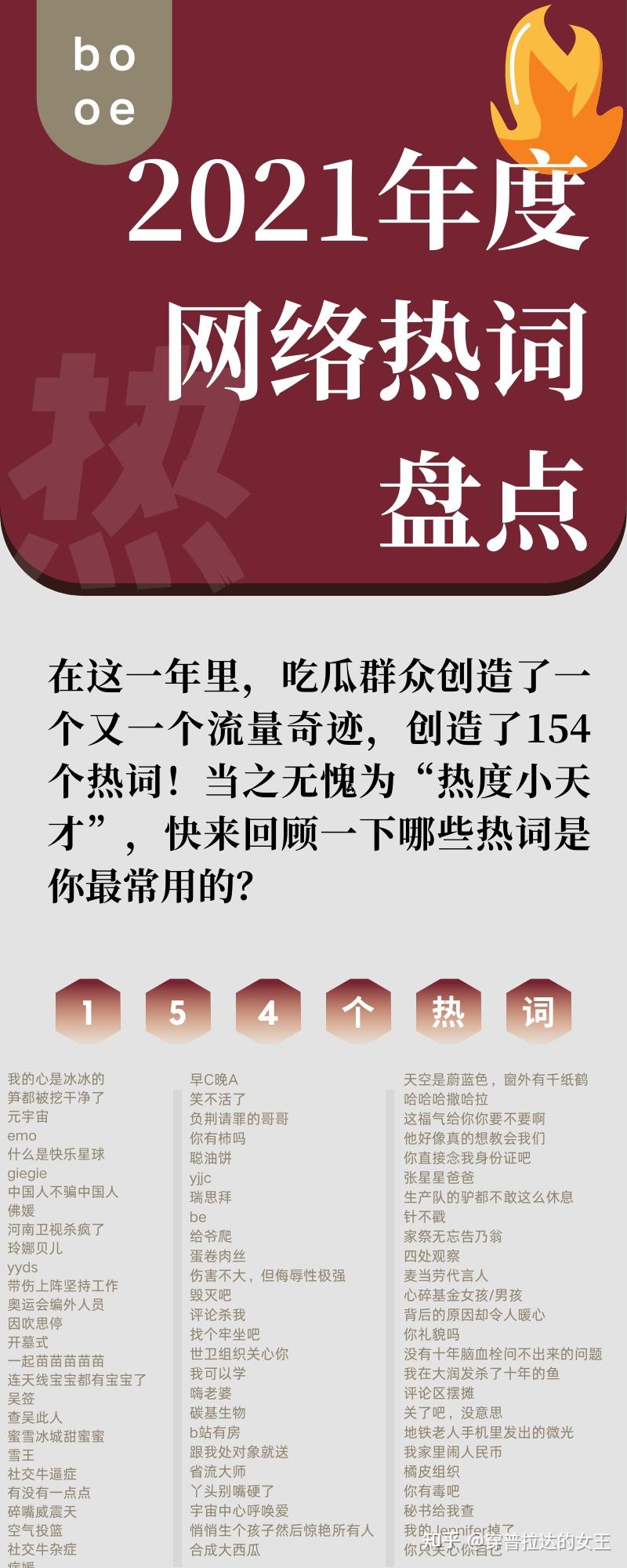2021年度网络热词TOP150盘点【吐血整理，必关注+收藏】 - 知乎
