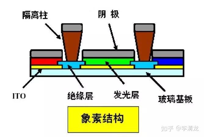 OLED的制造工艺及关键技术 - 知乎