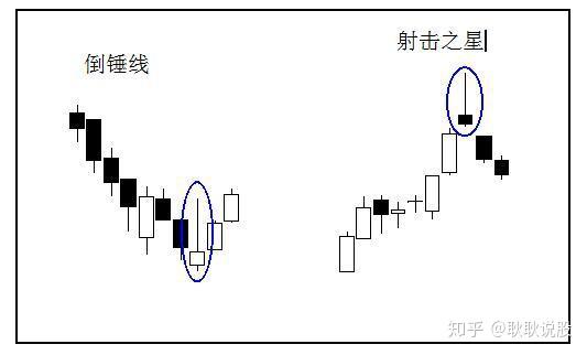 蜡烛图另类详细的教学