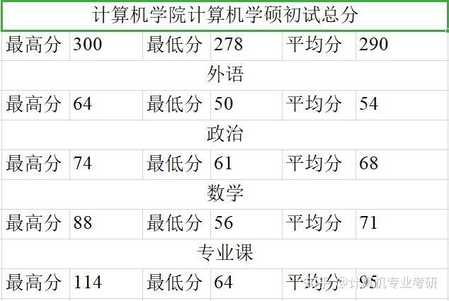 毕业两年了找工作迷茫_java毕业生 迷茫_java xml 生成空节点