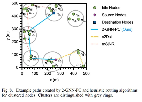 论文分享：Decentralized Routing and Radio Resource Allocation via Graph ...