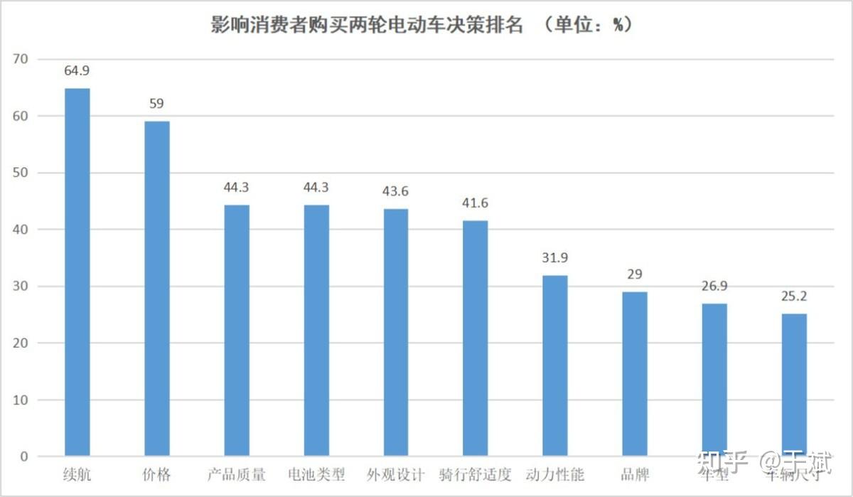 庄闲和游戏-自行车行业现状与发展趋势分析(2026年)