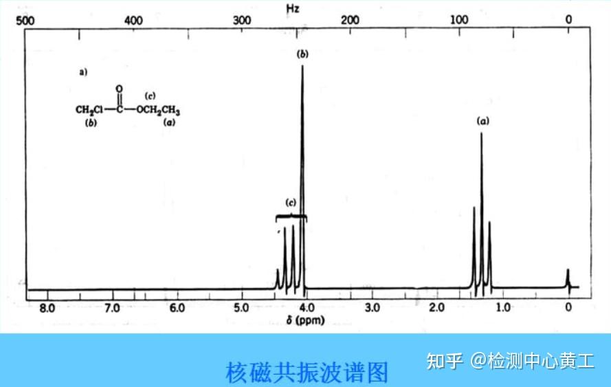 《分析化学》(十四)—核磁共振波谱法 - 知乎