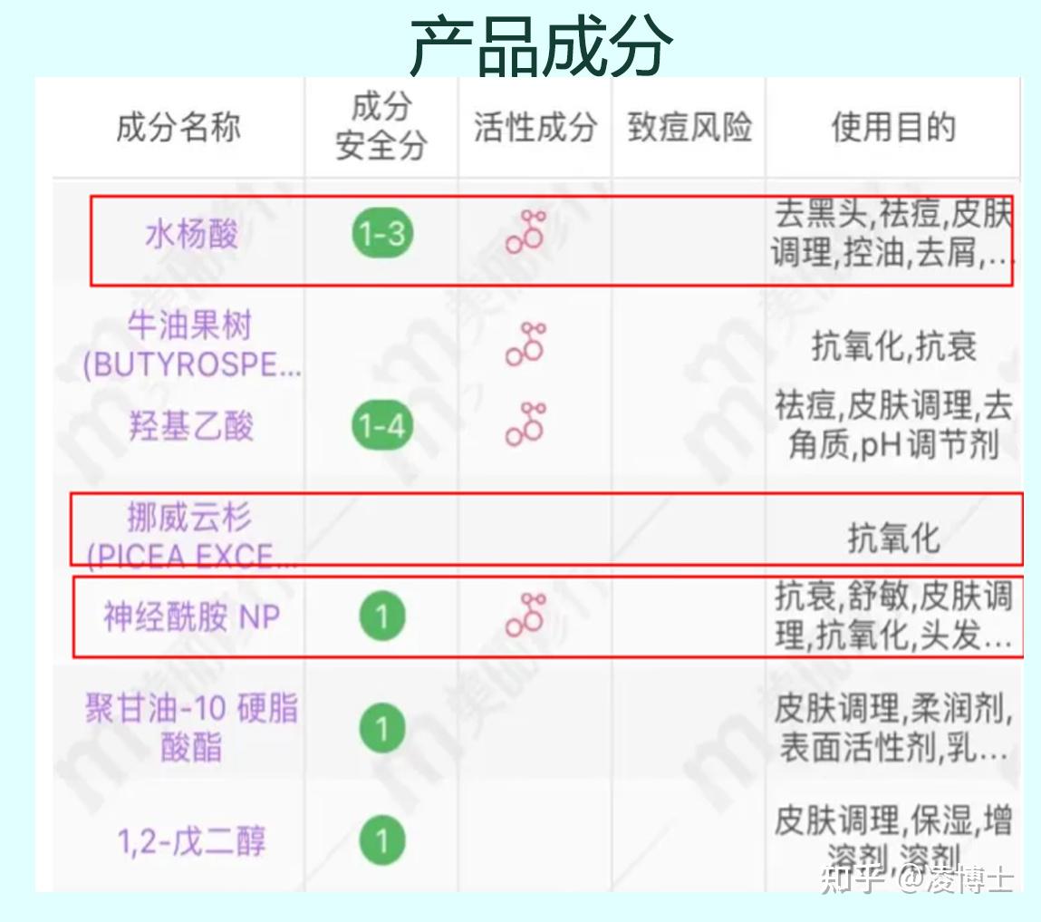 遇见香芬酵母水乳参考价格:158￥/酵母水120ml 平衡乳120ml推荐指数