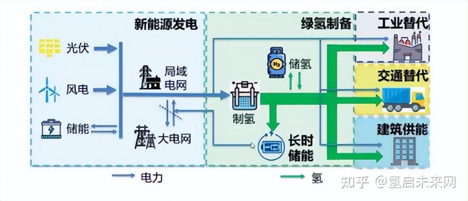 2023下半年风光氢储一体化成绩如何？ - 知乎