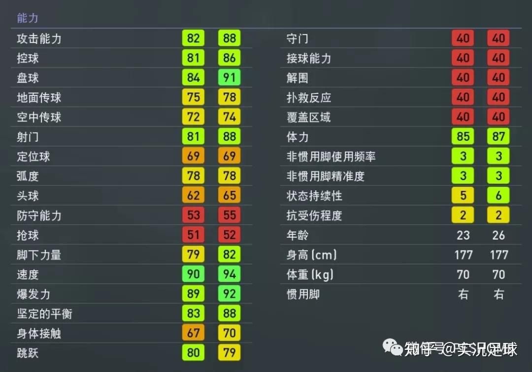 实况足球(pes2019)罗马新萨拉赫!