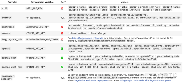 Jupyter推出免费AI助手,不只会写代码,多种大模型都能调用 - 知乎