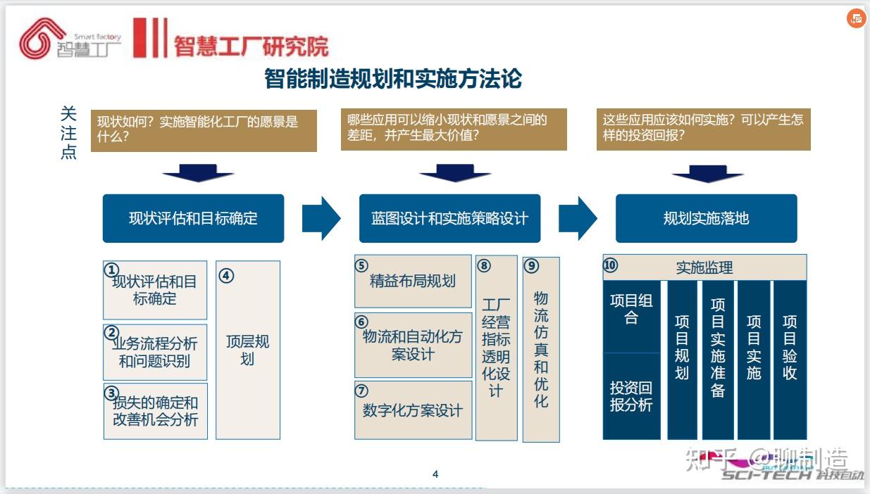 如何避免数字化转型的“坑”？（附PDF免费下载） - 知乎