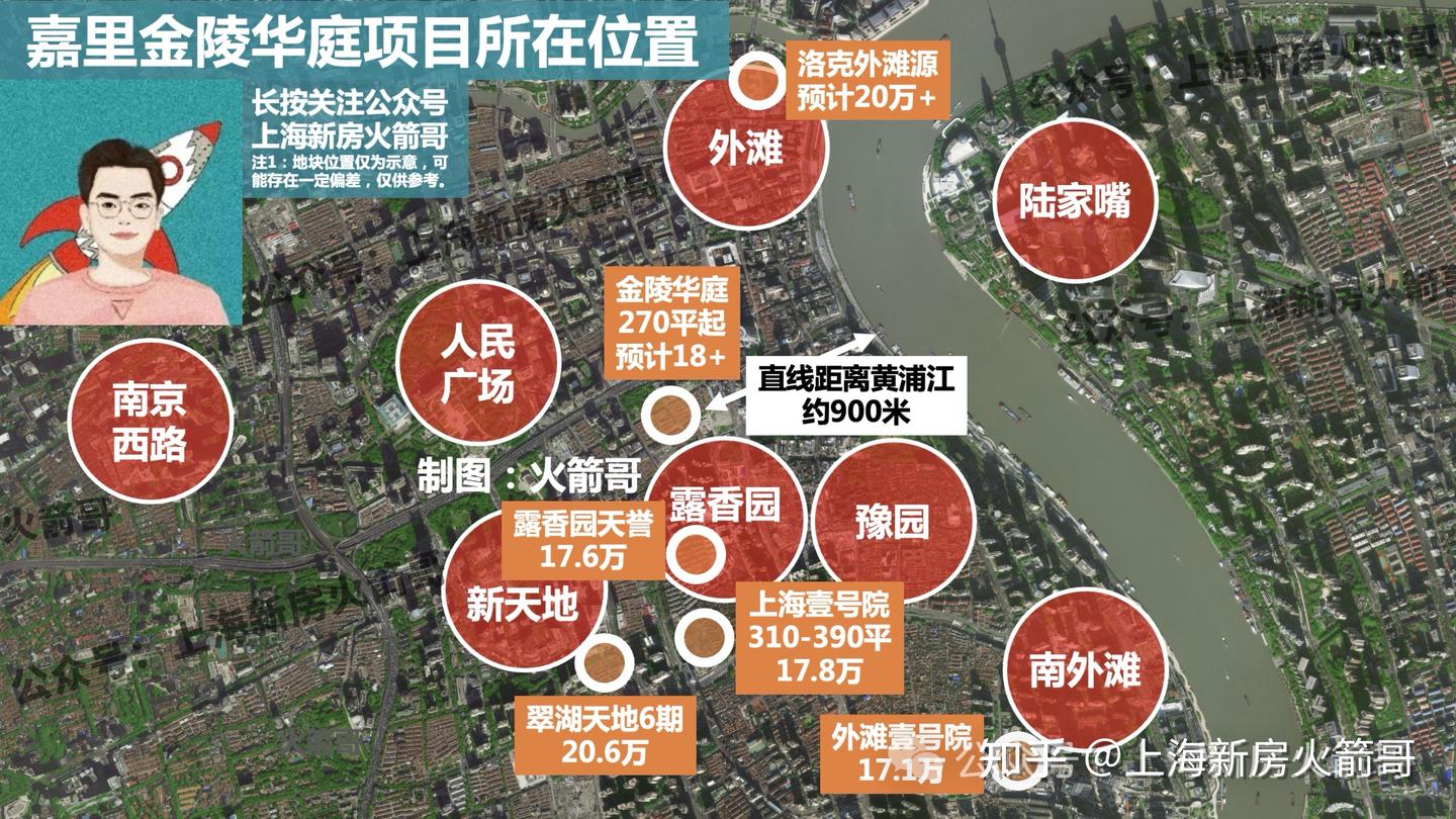 2025年，上海豪宅进入春秋战国时代 - 知乎