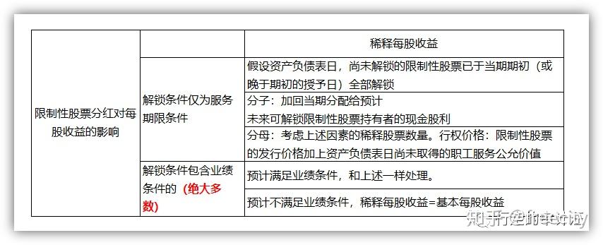 流量表的影響主要在於收到認購款以及回購時,有真實的現金流入流出