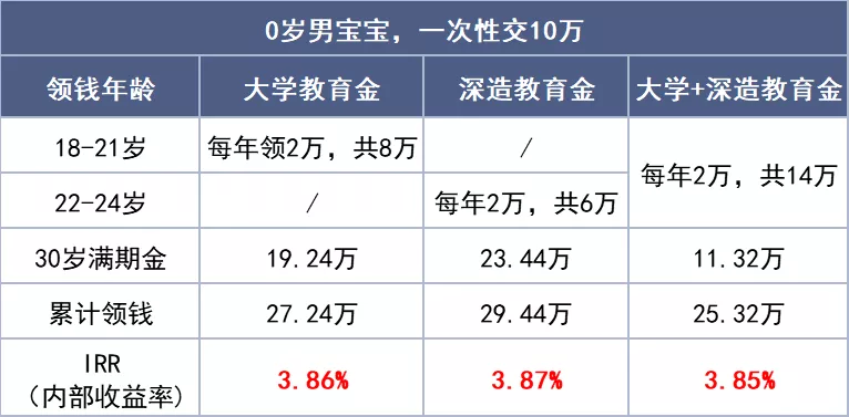 天天向上教育金有