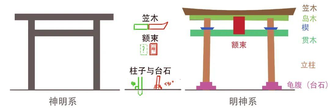 每周一课日式建筑小景刻画鸟居篇