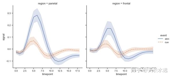 seaborn