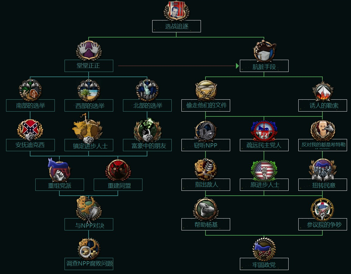 tno开发日志18我们人民part1