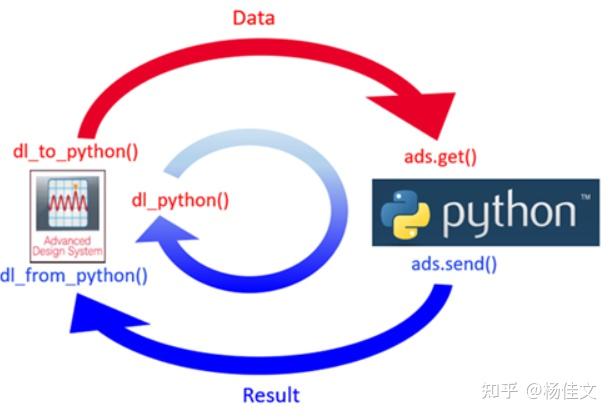 使用Python拓展ADS的数据处理能力 - 知乎