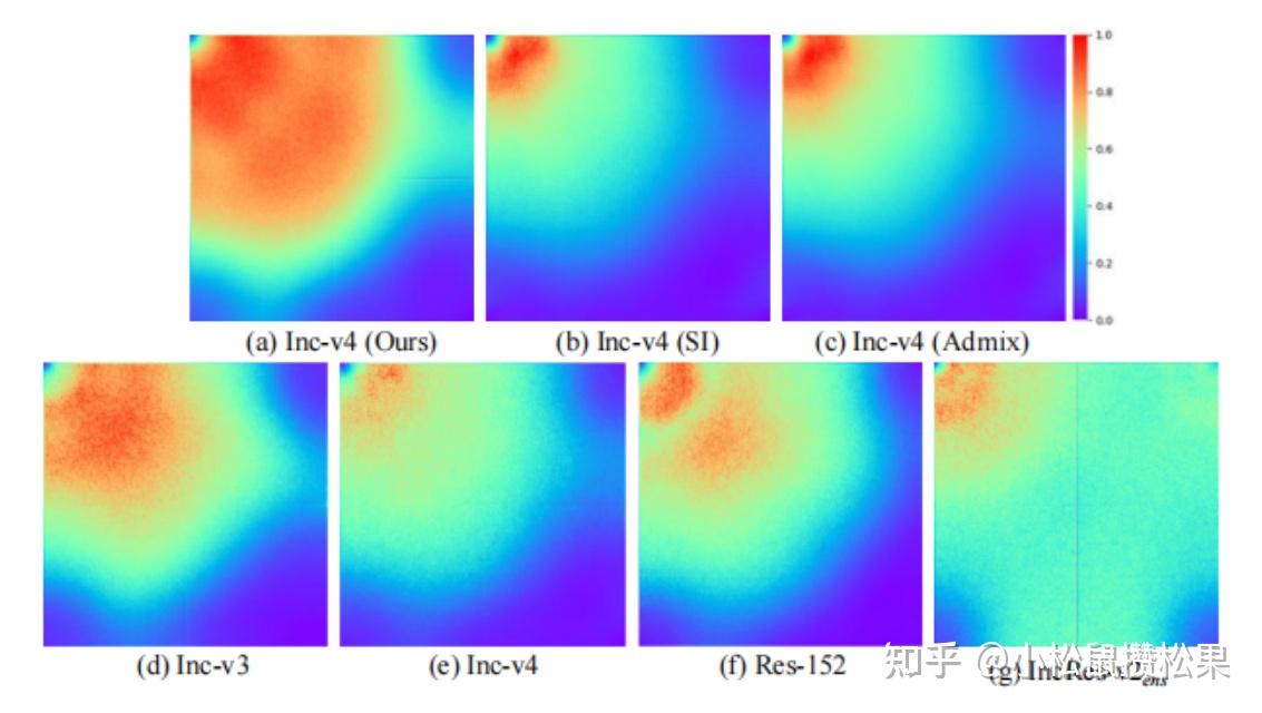 Frequency Domain Model Augmentation For Adversarial Attack frequency domain model augmentation for adversarial attack
