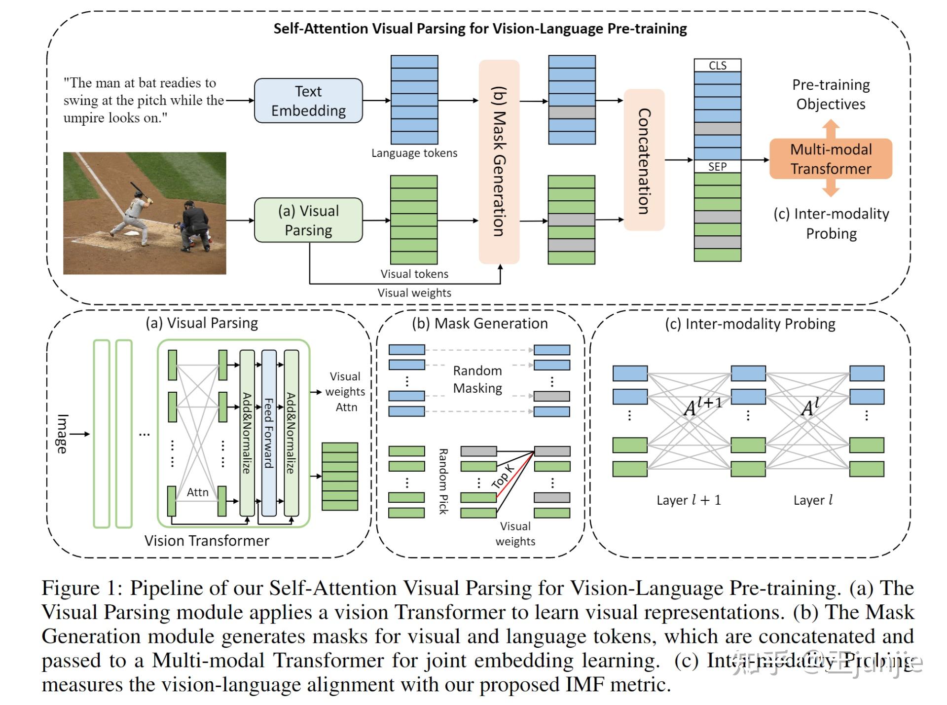 vqa任务是什么介绍之前的模型和方法欢迎来到transformer的时代2019