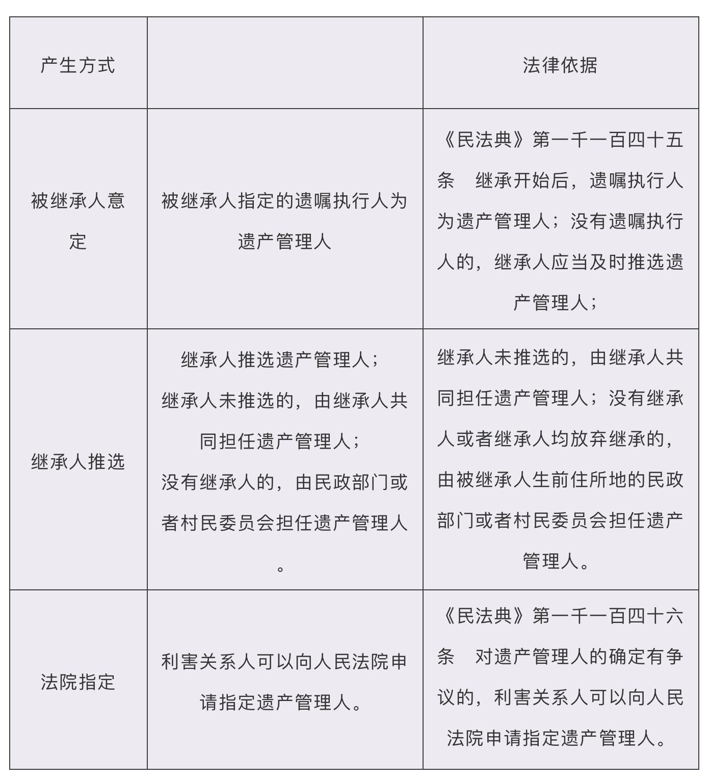 《民法典》重视家庭财富管理 规定继承新角色:遗产管理人