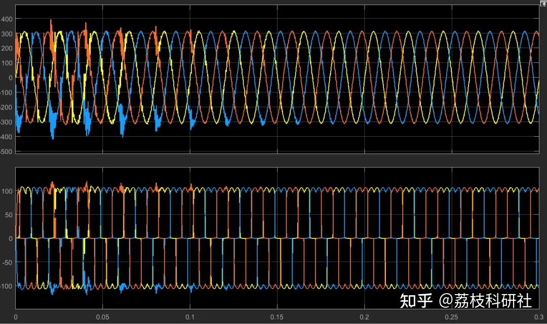 基于PI+重复控制的有源滤波器谐波抑制策略模型（Simulink仿真实现） - 知乎