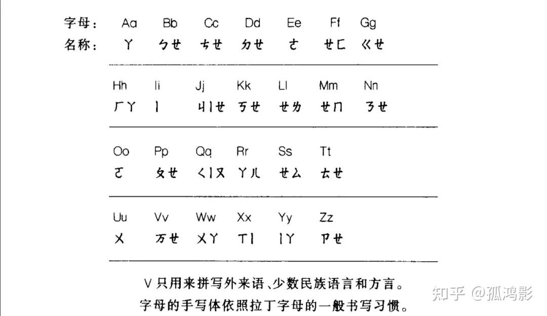 向新華字典致敬