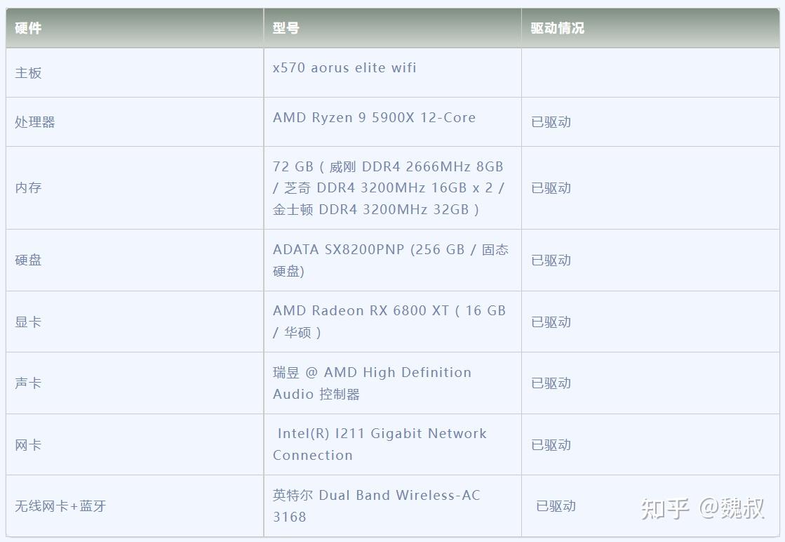  x570 ryzen 9 5900x hackintosh efi 
