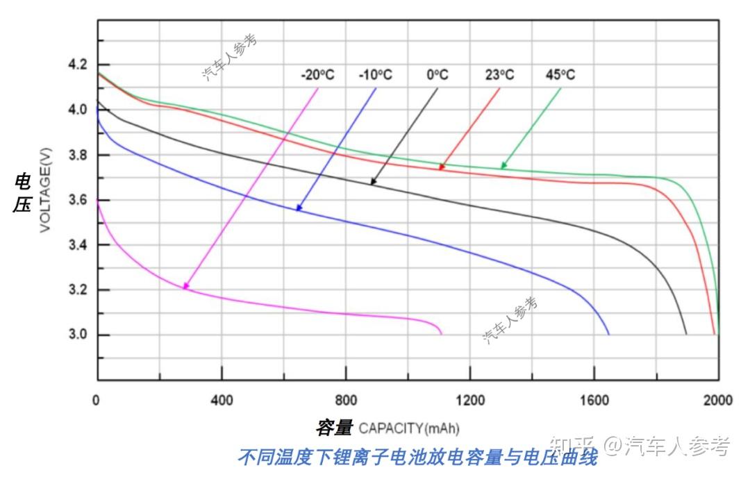 第一,储能系统,油箱变电池.