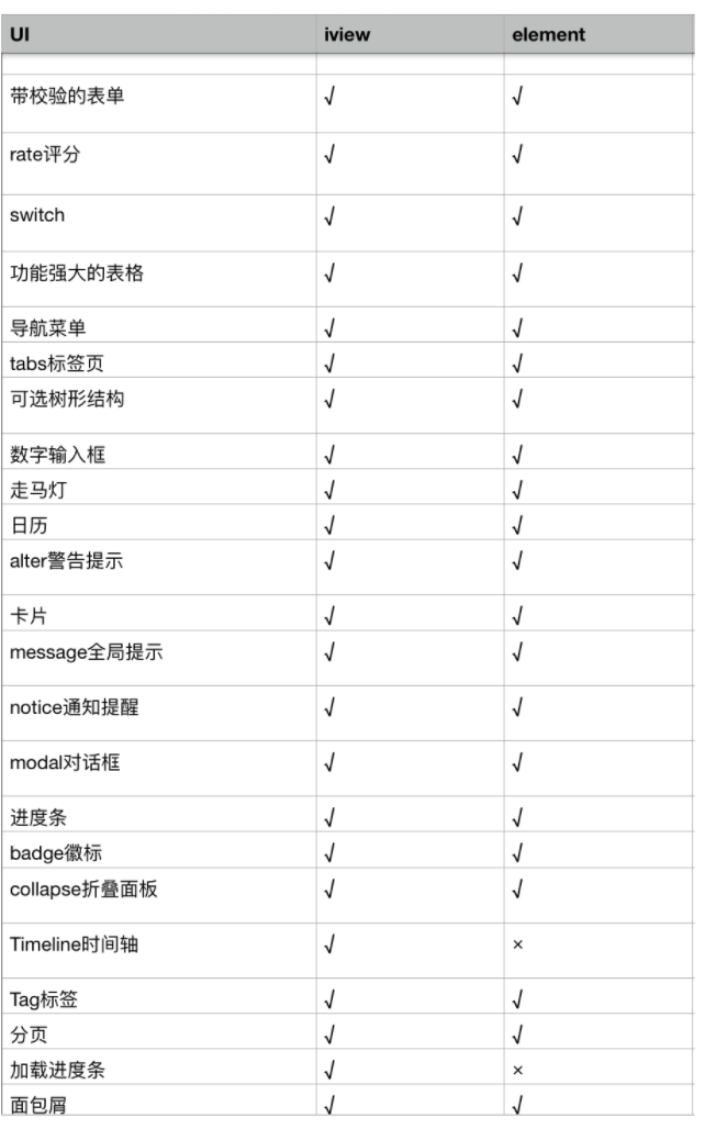 前端er必須知道的Git地址及常用工具地址