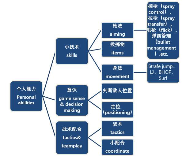 个人能力体系&如何提高个能力