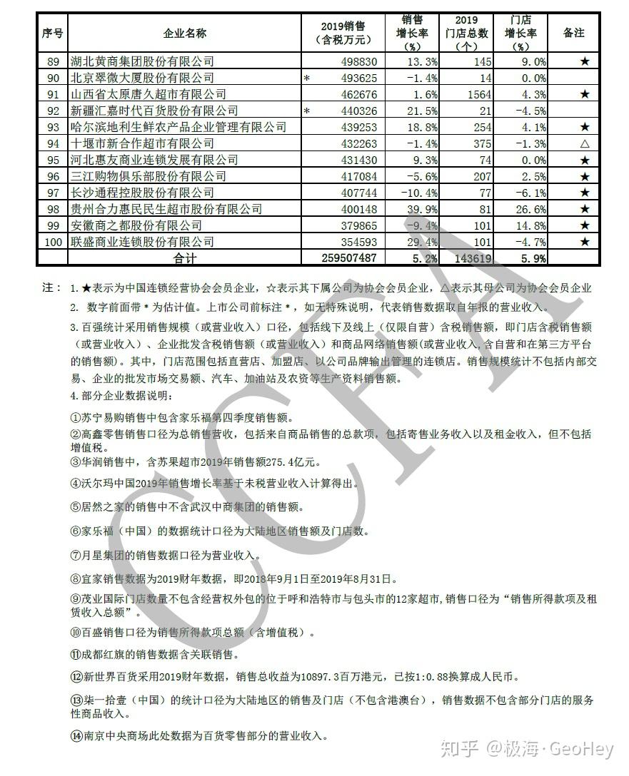 2019年中国有多少人口_蒯姓中国有多少人口