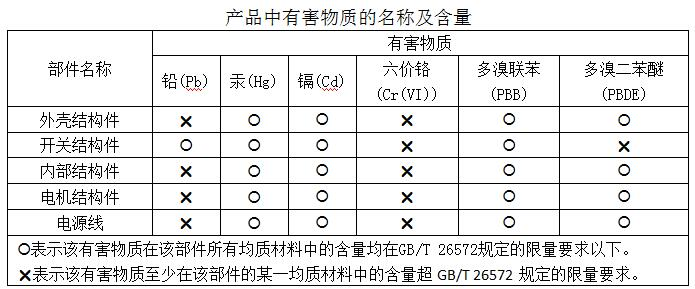 中国rohs认证标准电子电器rohs测试